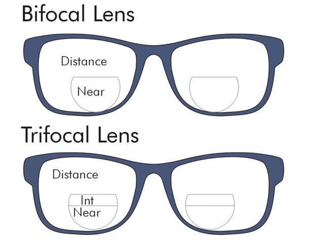 Trifocal Lenses Uses Benefits Costs And Comparison To Bifocals Vlr Eng Br